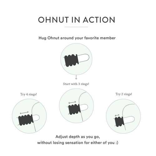 OhNut Classic Penetration Buffer Ring Sage